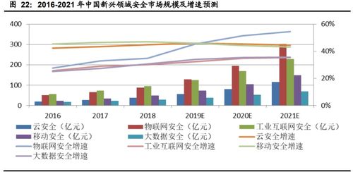 2023年下半年計算機行業(yè)投資策略 聚焦網(wǎng)絡(luò)安全、醫(yī)療信息化與工業(yè)軟件